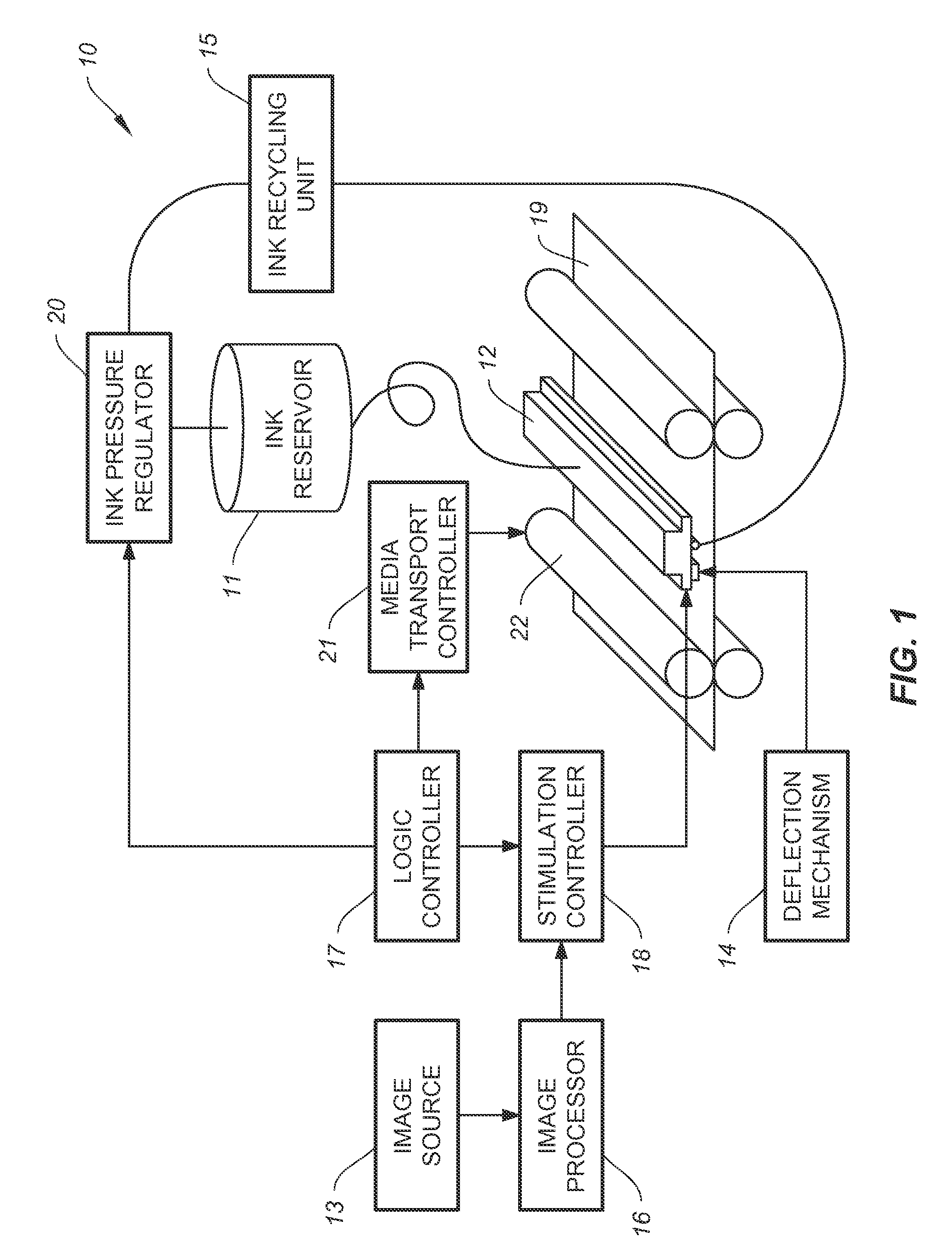 Variable drop volume continuous liquid jet printing