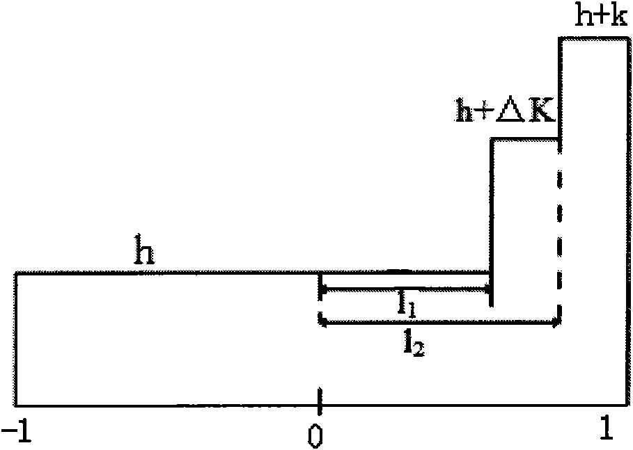 Method for quickly positioning circular mark in PCB visual detection