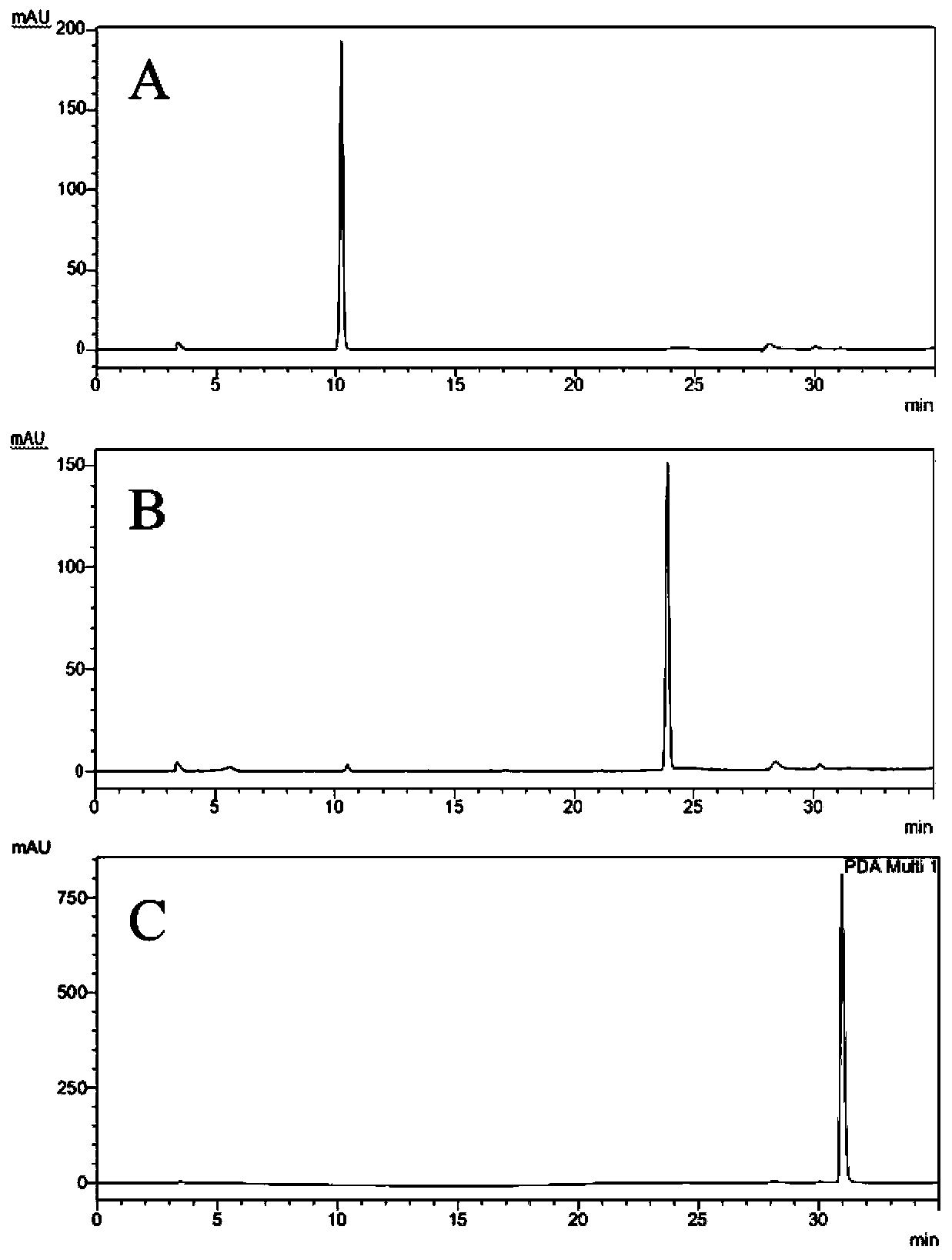 Emblic leafflower fruit extract capable of dispelling effects of alcohol and protecting liver as well as preparation method and application thereof