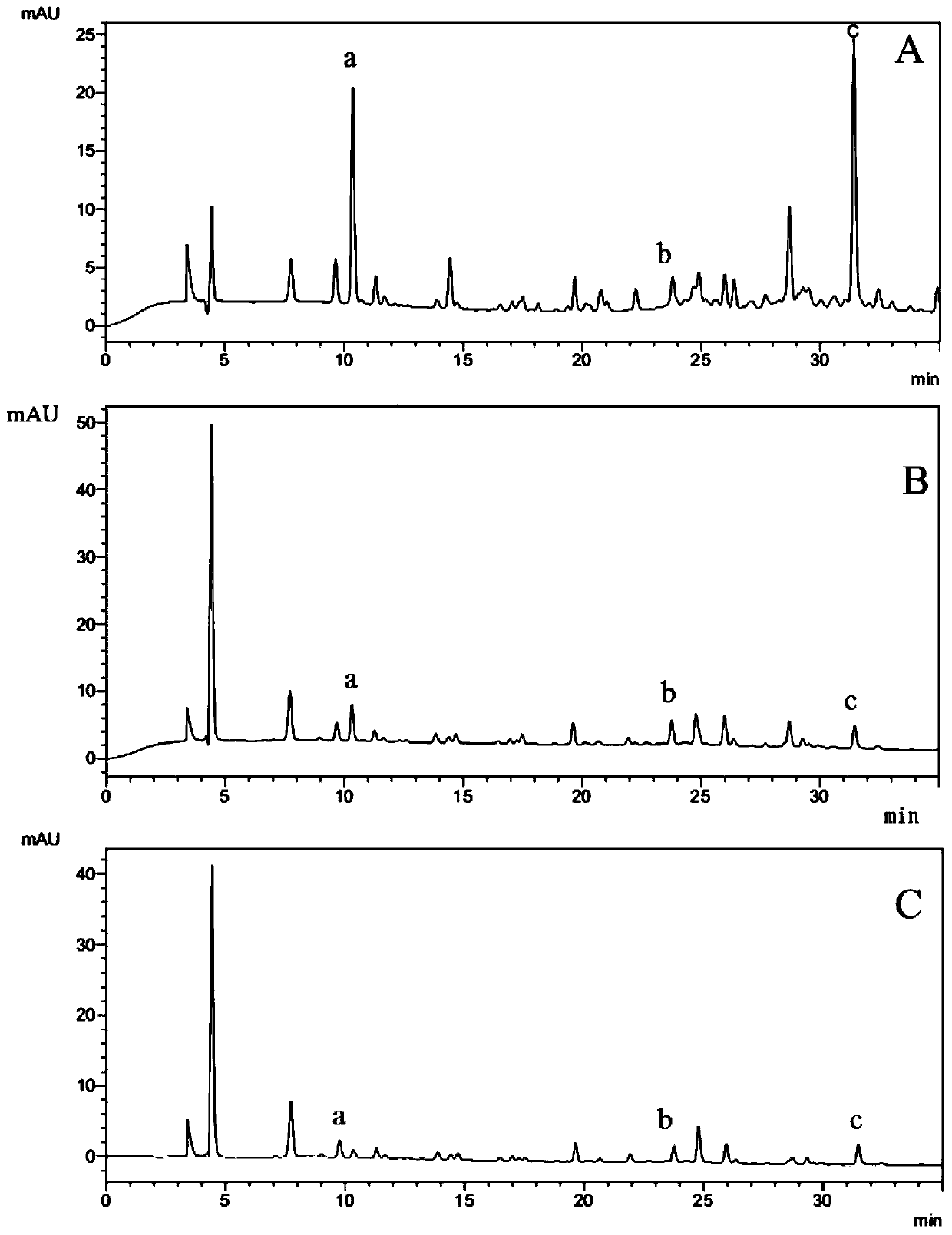 Emblic leafflower fruit extract capable of dispelling effects of alcohol and protecting liver as well as preparation method and application thereof