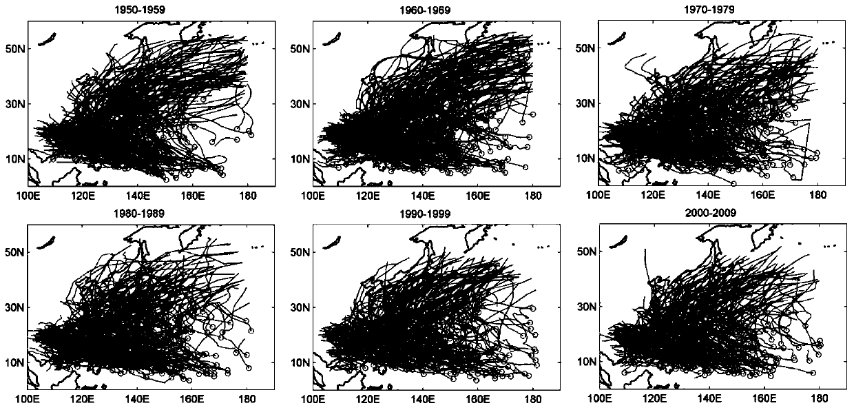 A Method for Assessing the Potential Impact of Tropical Cyclone Based on Comprehensive Intensity Index