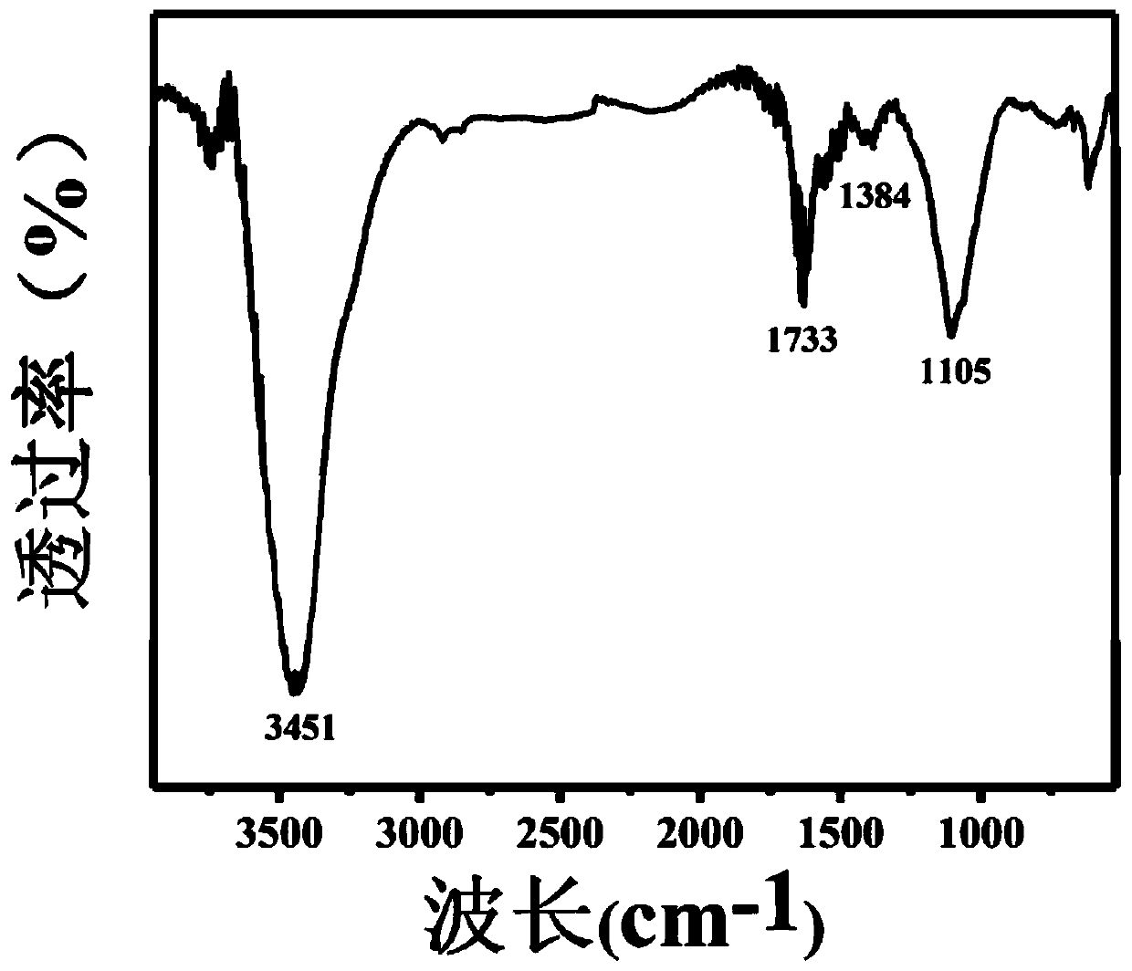 Method for detecting ochratoxin A based on copper ion fluorescent probe indirect competition method