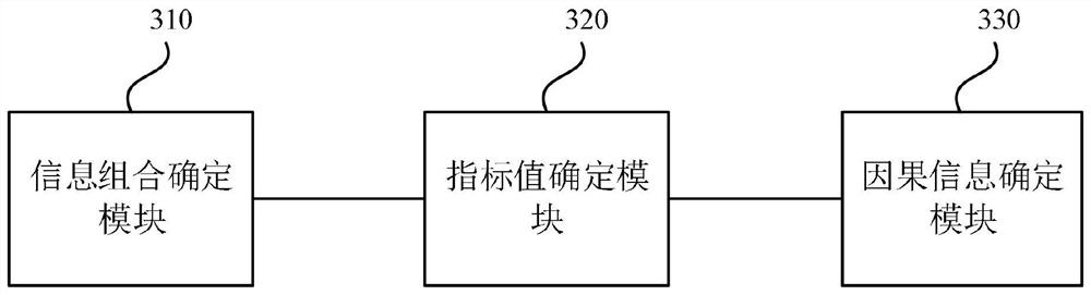 Data drilling method and device, server and storage medium