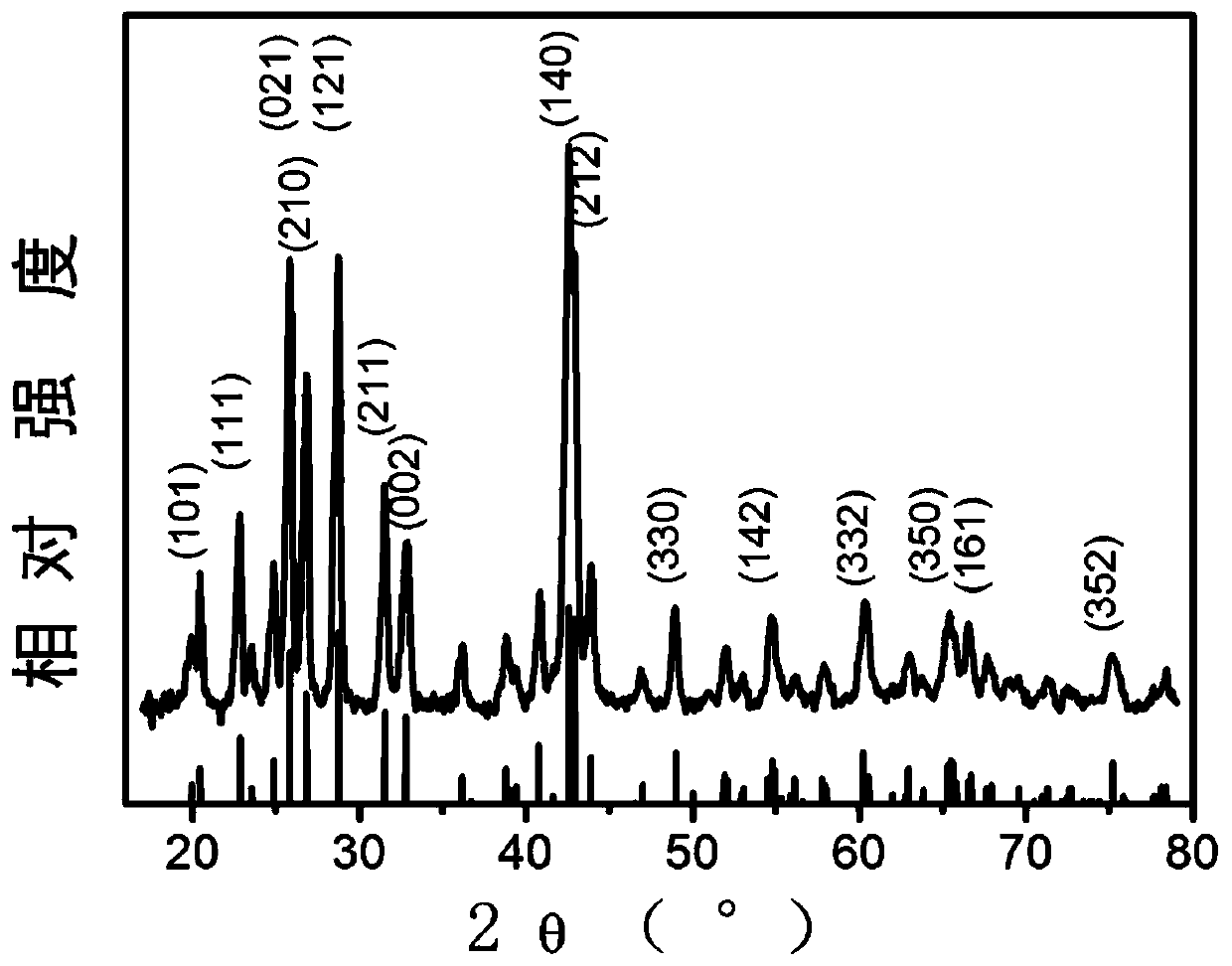 A kind of developing embolic material and preparation method thereof