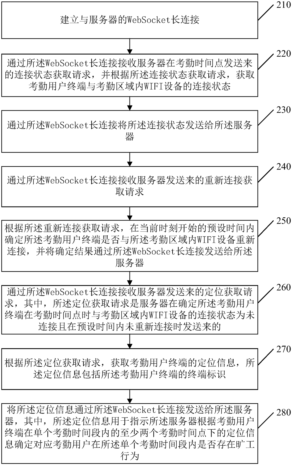 Attendance tracking method and device, terminal, server and storage medium