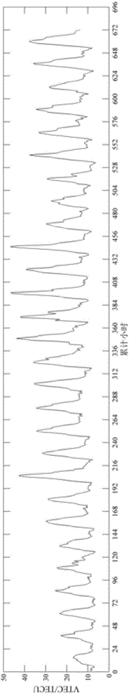 Method for forecasting ionospheric vertical total electron content based on time-series two-dimensionalization