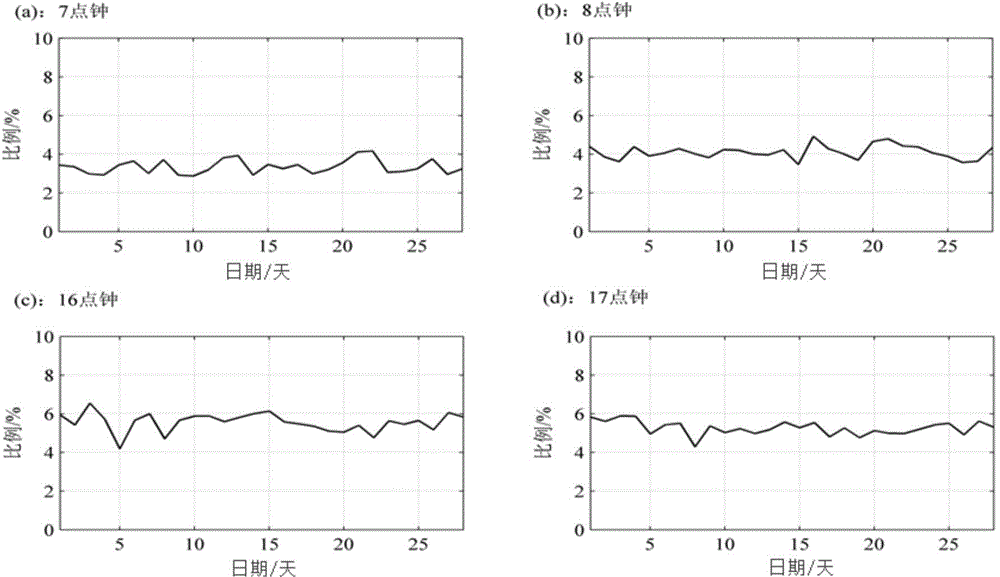 Method for forecasting ionospheric vertical total electron content based on time-series two-dimensionalization