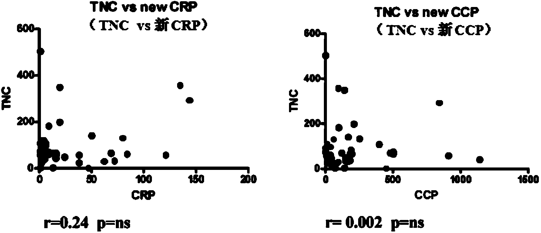 Tenascin-C and application thereof in rheumatoid arthritis