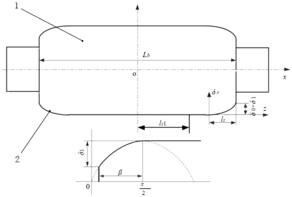 Roller supporting roller for controlling edge shoulder shedding and peeling