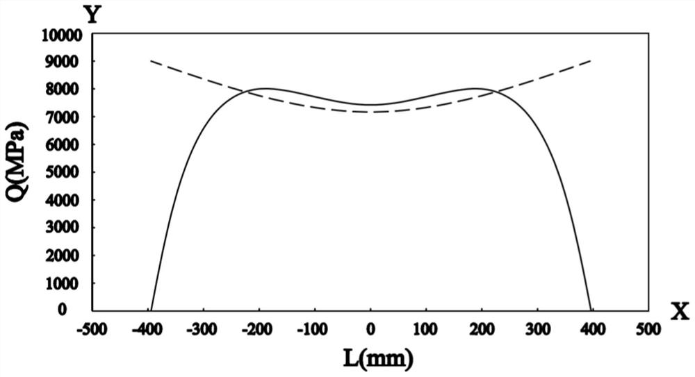 Roller supporting roller for controlling edge shoulder shedding and peeling