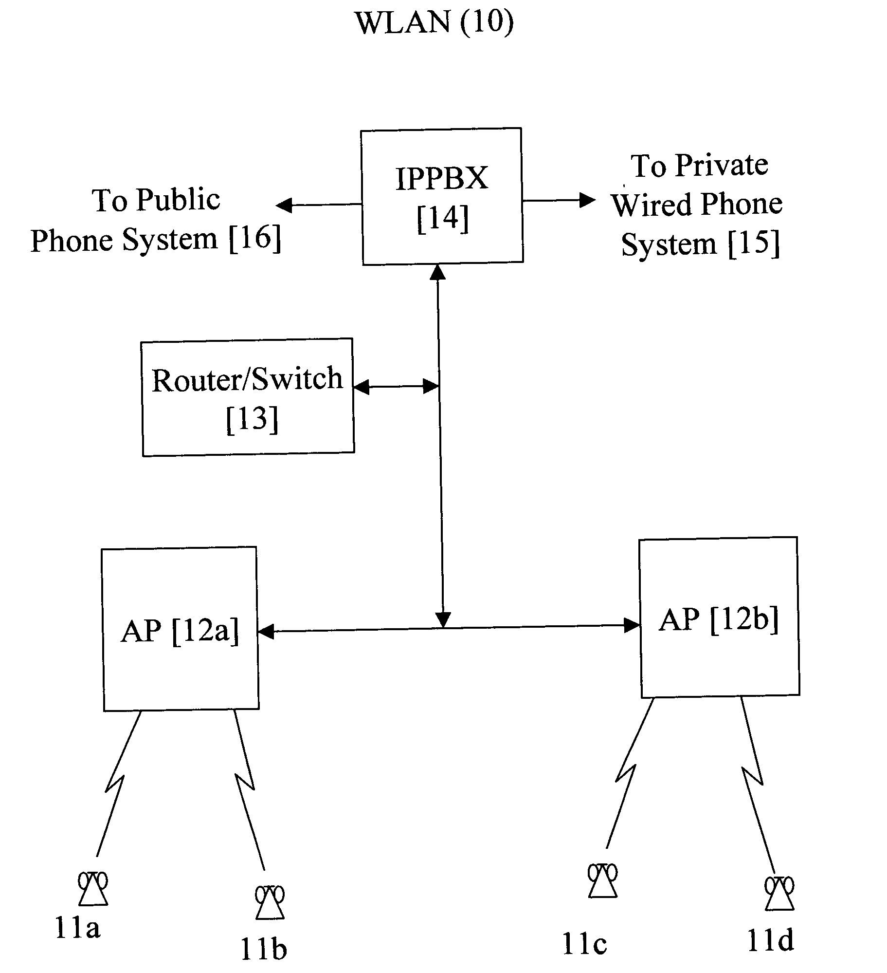 Method for actively synchronizing U-APSD service periods