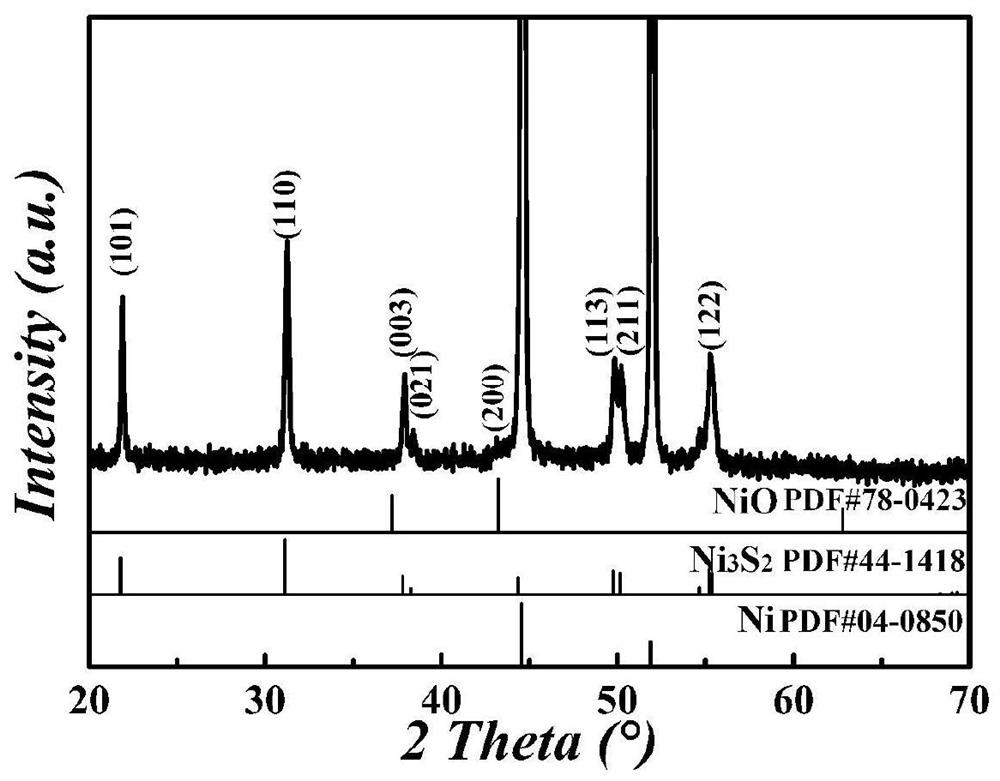 A v-doped ni coated with v-doped nio  <sub>3</sub> s  <sub>2</sub> Preparation method of core-shell structure