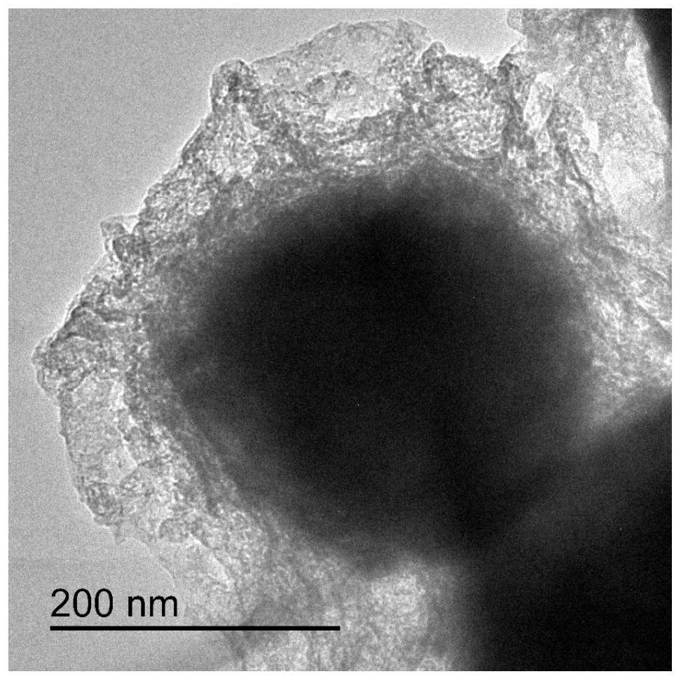 A v-doped ni coated with v-doped nio  <sub>3</sub> s  <sub>2</sub> Preparation method of core-shell structure