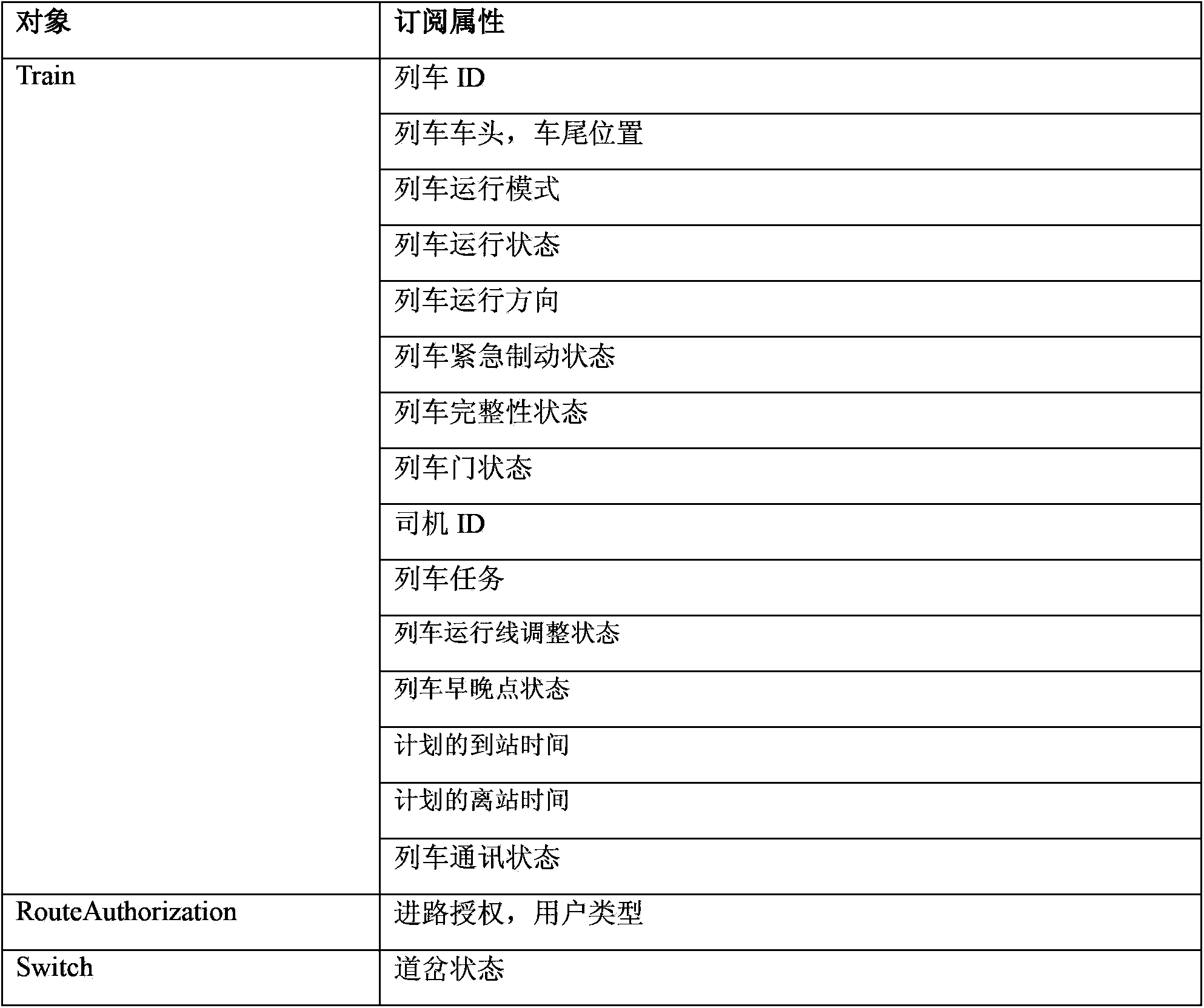 Protocol conversion method sending data from control center to emergency center