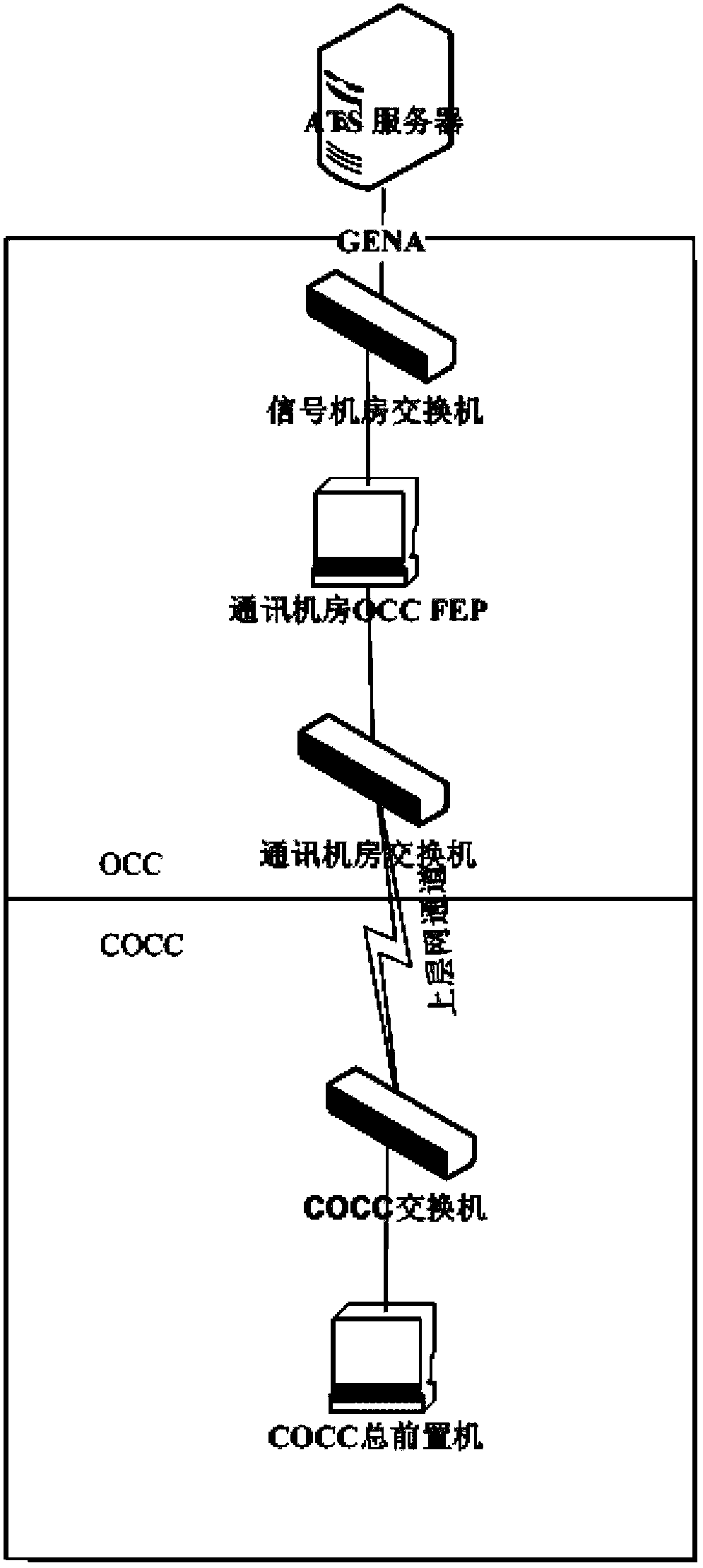 Protocol conversion method sending data from control center to emergency center