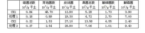 Integrated fertilizer with soil conditioning function special for tobacco and preparation method and using method thereof