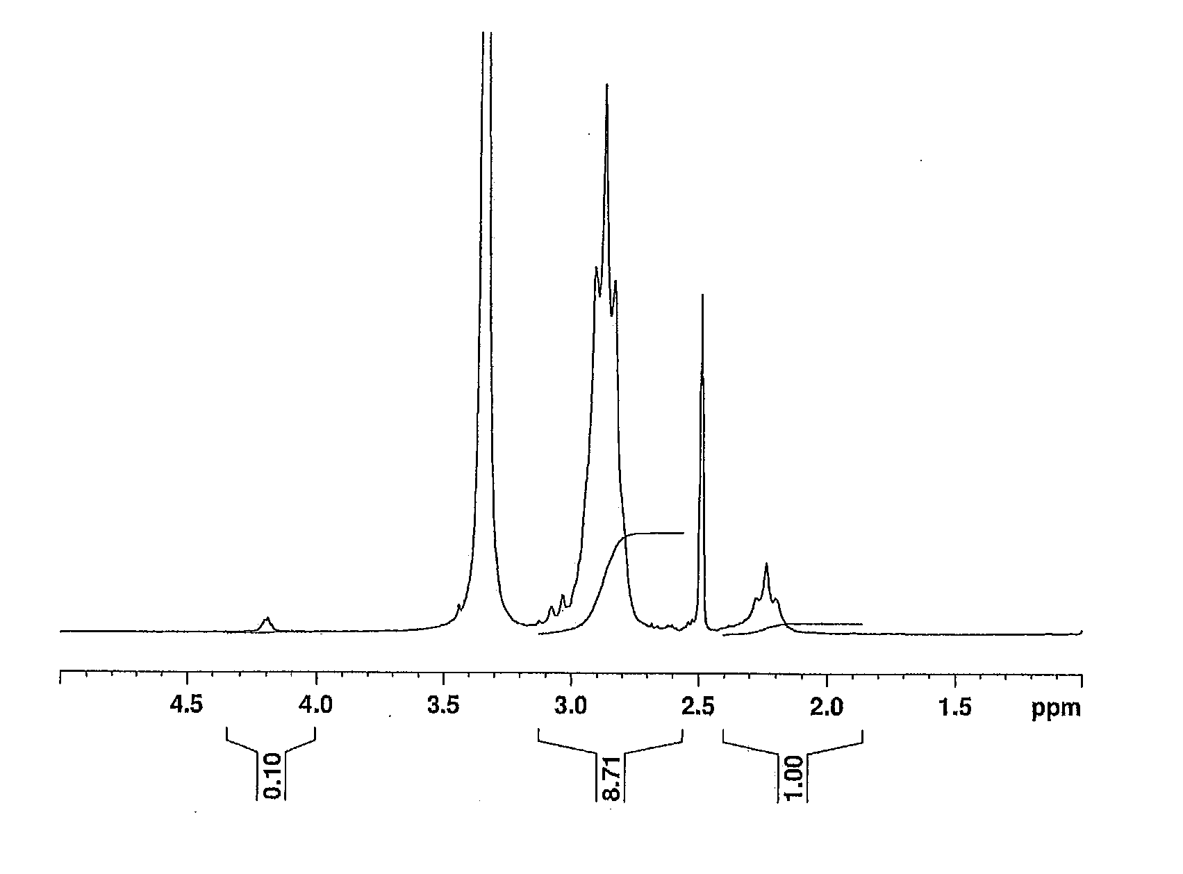 Vinylidene Fluoride Copolymers and Uses of the Copolymers