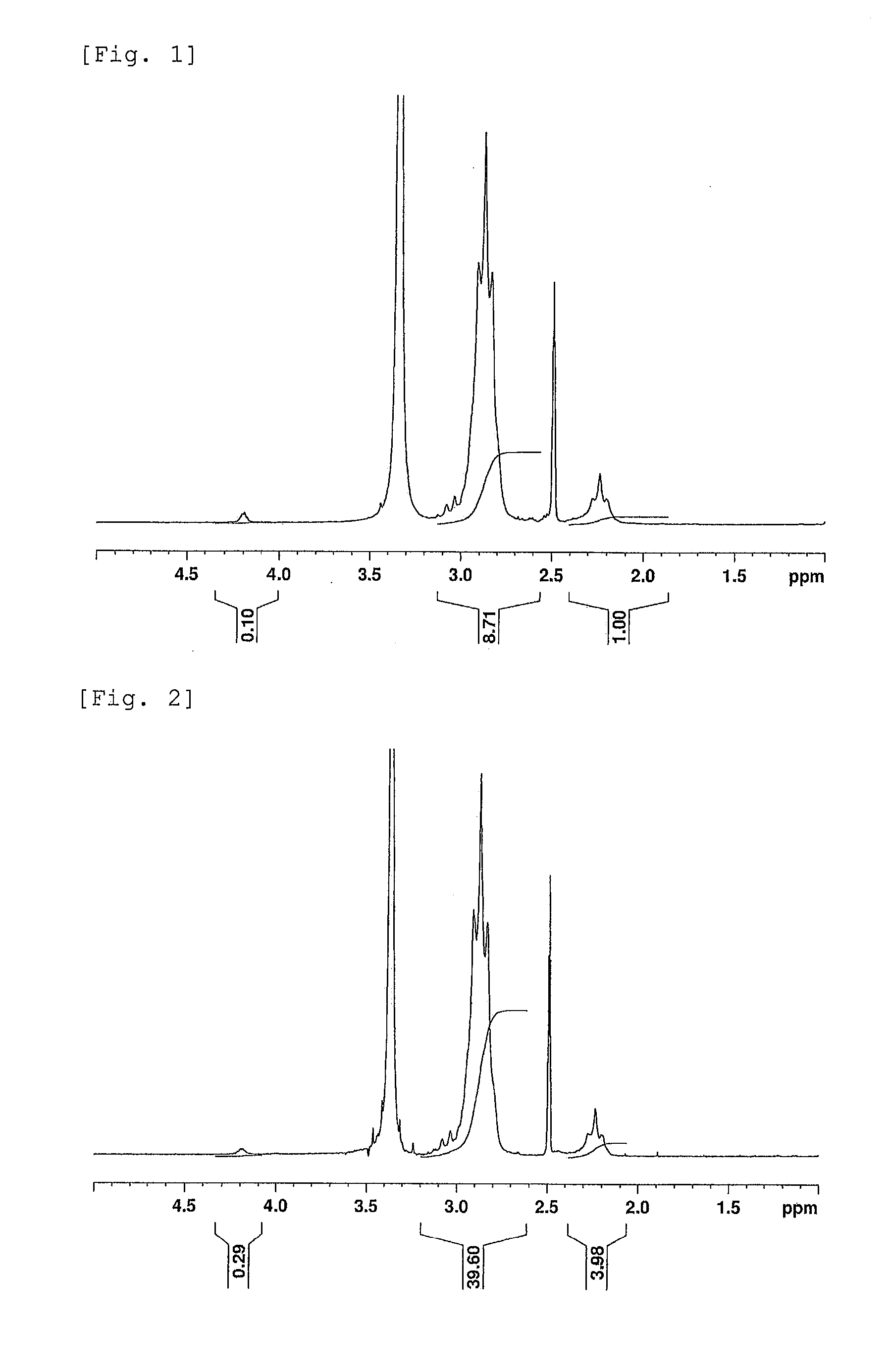 Vinylidene Fluoride Copolymers and Uses of the Copolymers