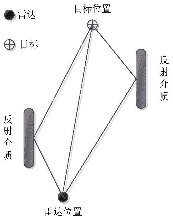 A Steering Vector Detection Method under Multipath Condition