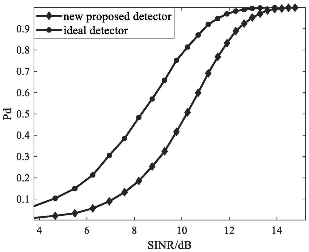 A Steering Vector Detection Method under Multipath Condition