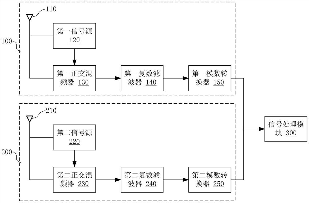 Radar ranging and speed measuring device and method