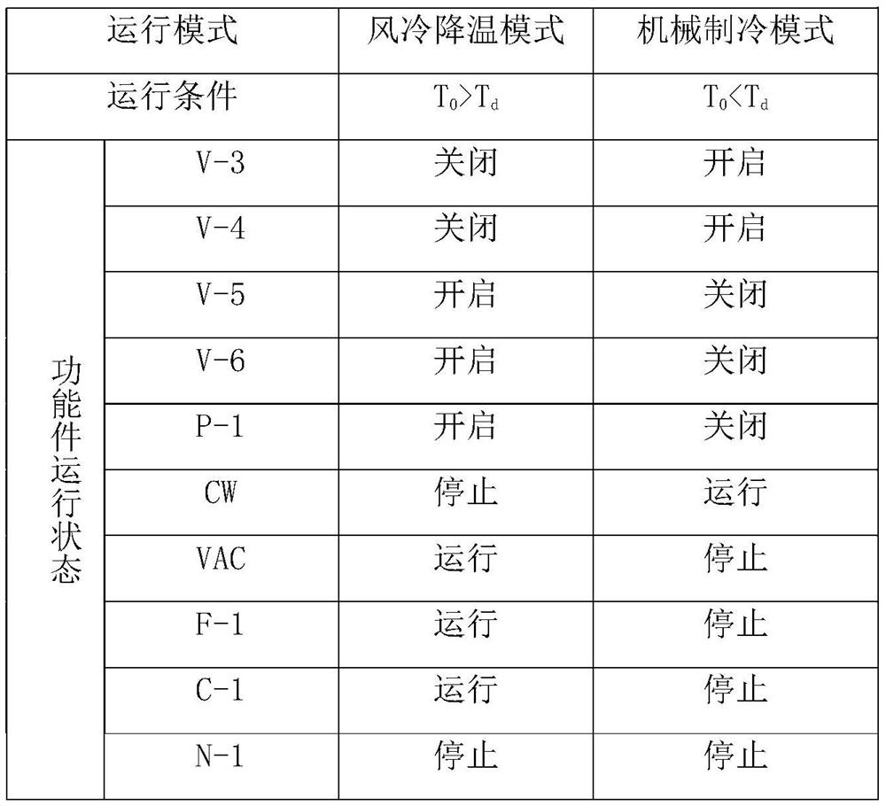 Cooling device of water-cooled energy storage battery and control method thereof