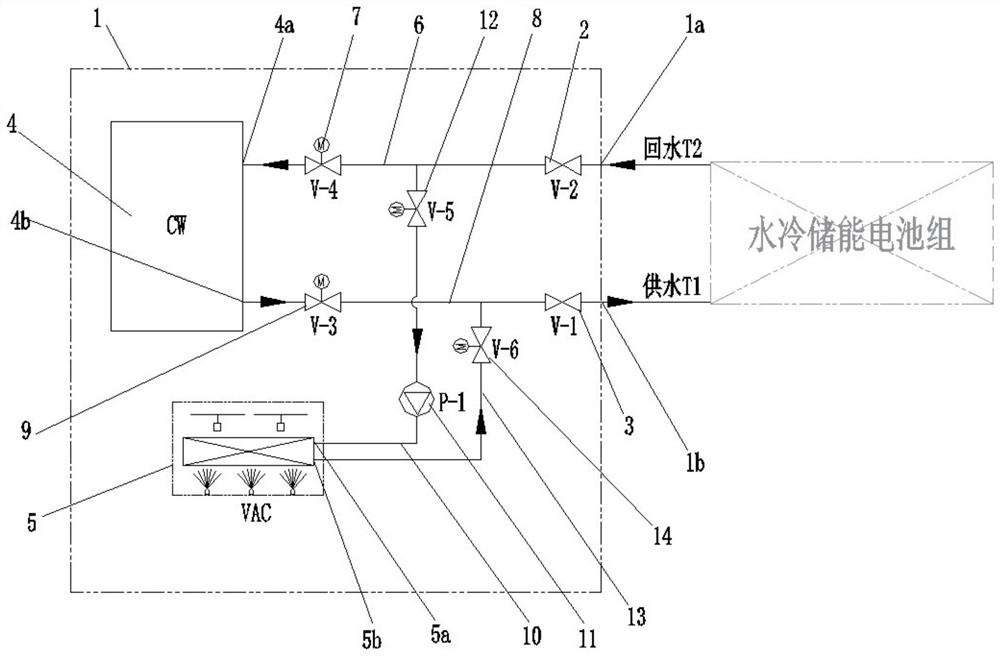 Cooling device of water-cooled energy storage battery and control method thereof