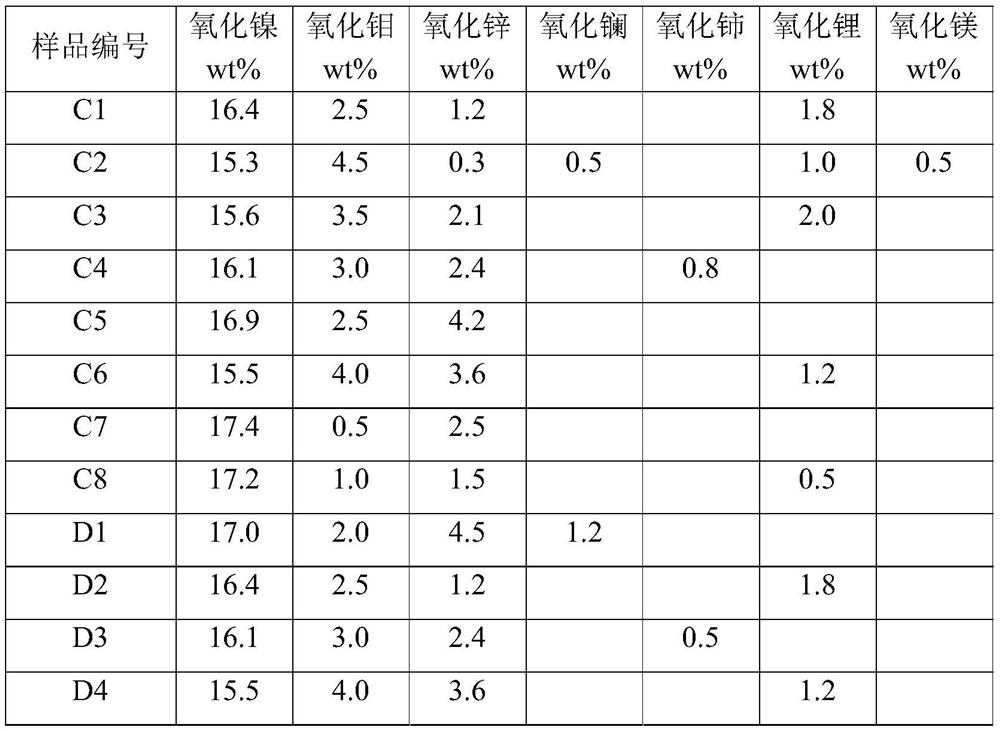 A kind of hydrogenation method of pyrolysis gasoline