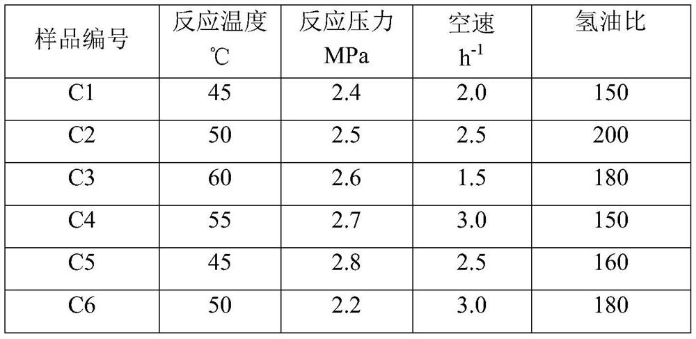 A kind of hydrogenation method of pyrolysis gasoline