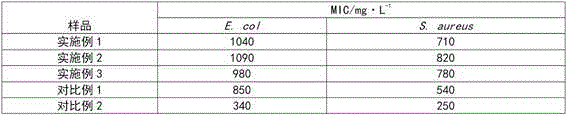 Preparation method of multifunctional corrugated board