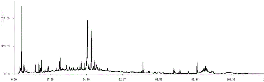 Flos lonicerae and radix scutellariae lung-clearing preparation fingerprint spectrum establishment method and standard fingerprint spectrum and application thereof