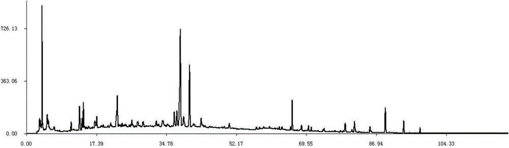 Flos lonicerae and radix scutellariae lung-clearing preparation fingerprint spectrum establishment method and standard fingerprint spectrum and application thereof