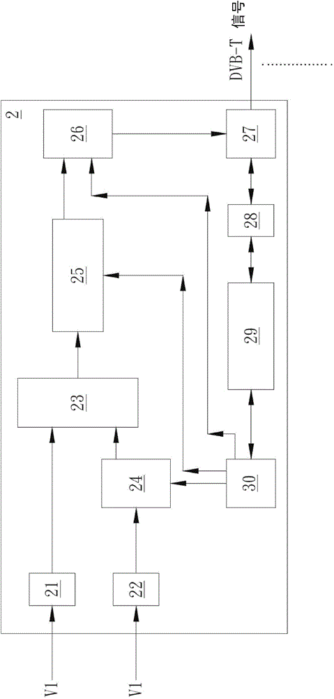 Digital video broadcasting - terrestrial (dvb-t) system and modulation method thereof