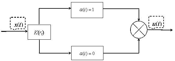 Fault-tolerant controller design method for one machine infinite bus power supply system