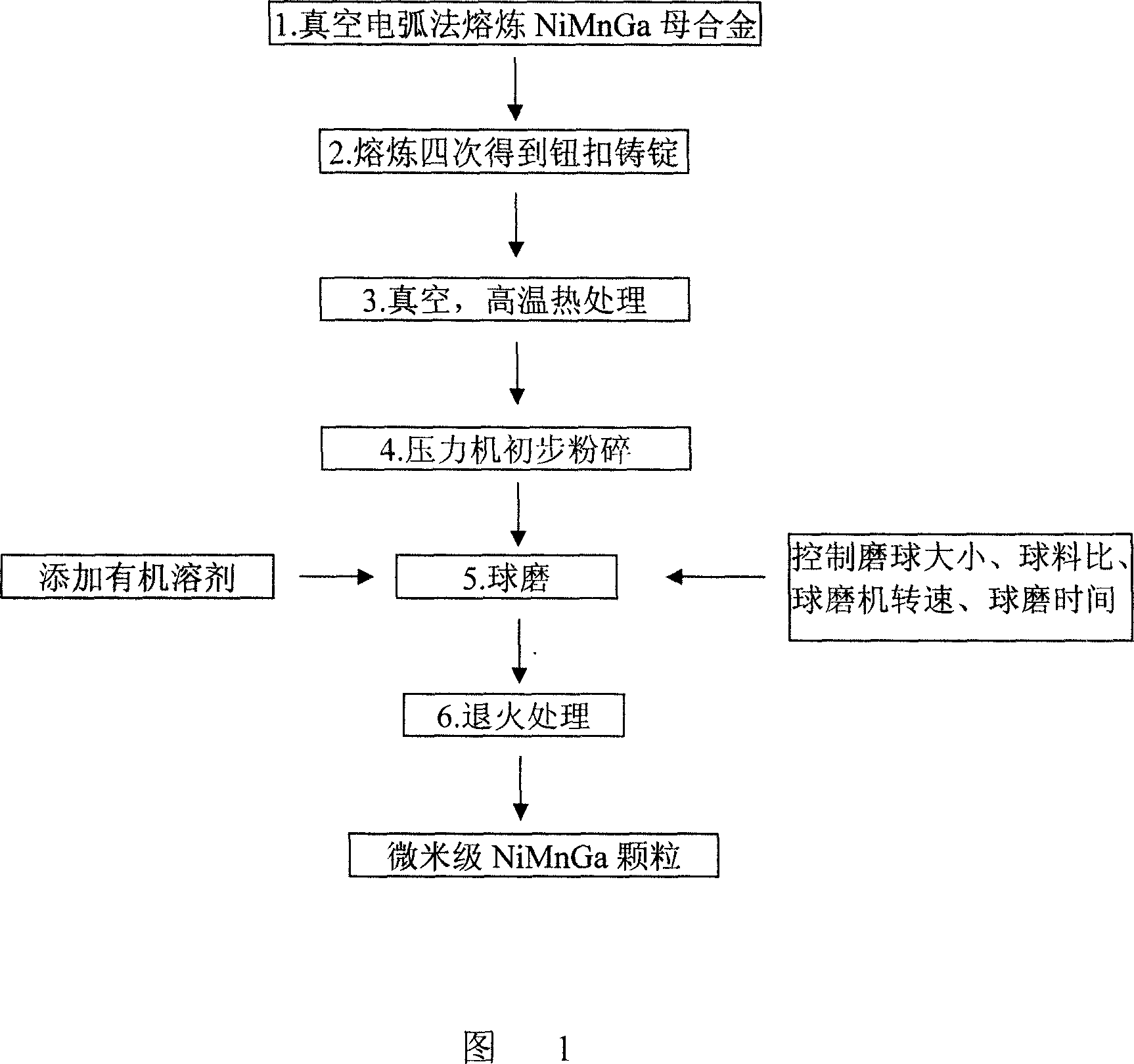 Preparation method of micrometer grade NiMnCa magnetic memory alloy grain