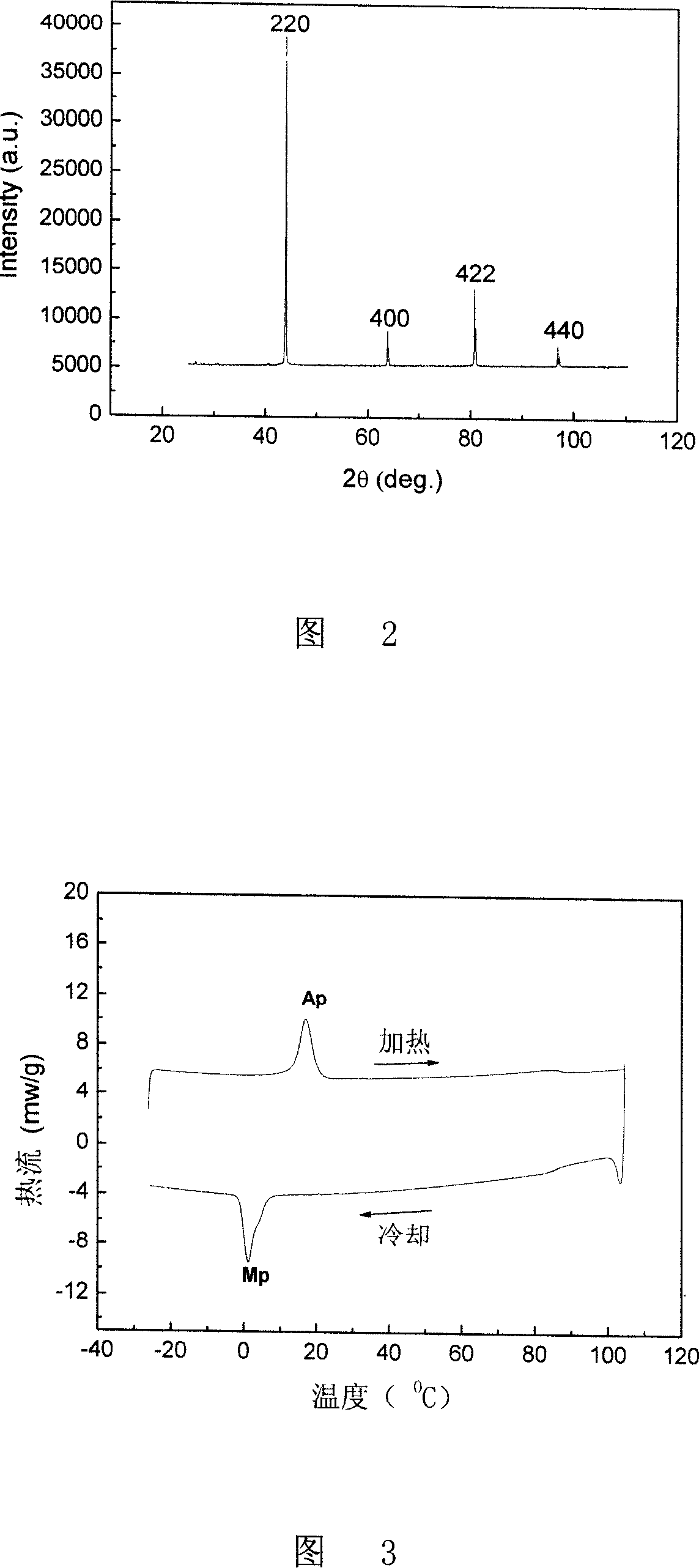 Preparation method of micrometer grade NiMnCa magnetic memory alloy grain