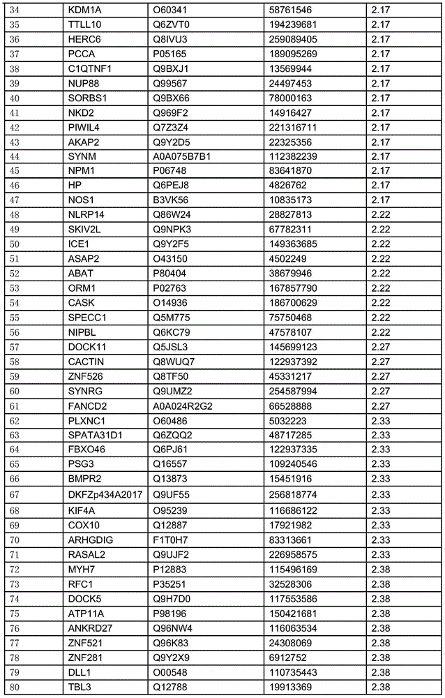 Protein characteristic spectrum of active tuberculosis in children and method for creating protein characteristic spectrum