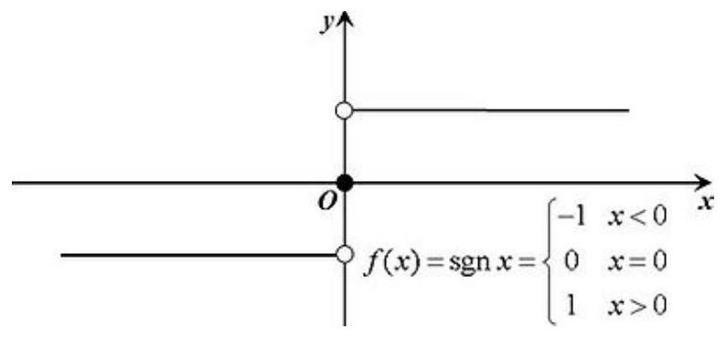 A Fast and Optimized Deep Hash Image Coding Method and Target Image Retrieval Method