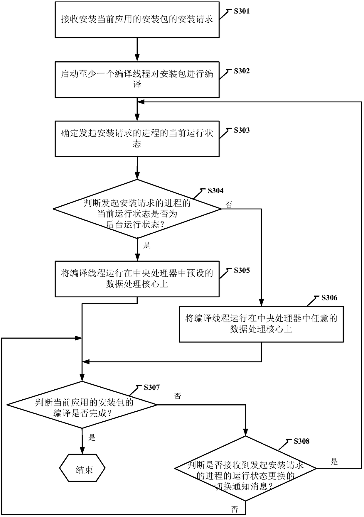 Application installation method and device