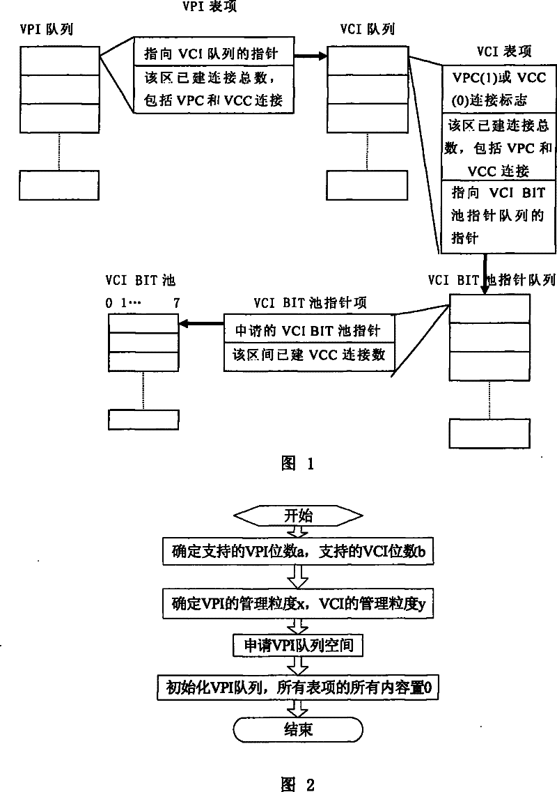 Method for dynamically managing virtual connection of asynchronous transmission mode