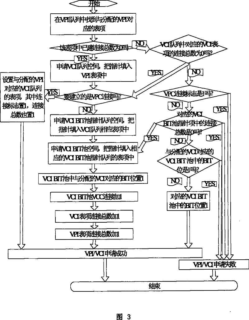 Method for dynamically managing virtual connection of asynchronous transmission mode