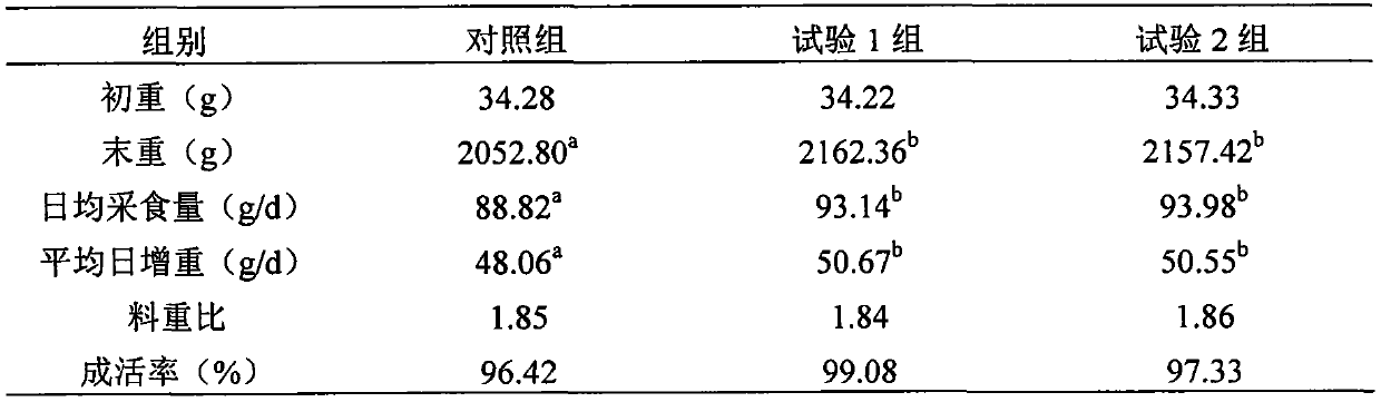 Animal feed additive