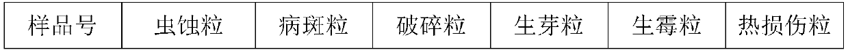 Corn imperfect grain standard sample and preparation method thereof