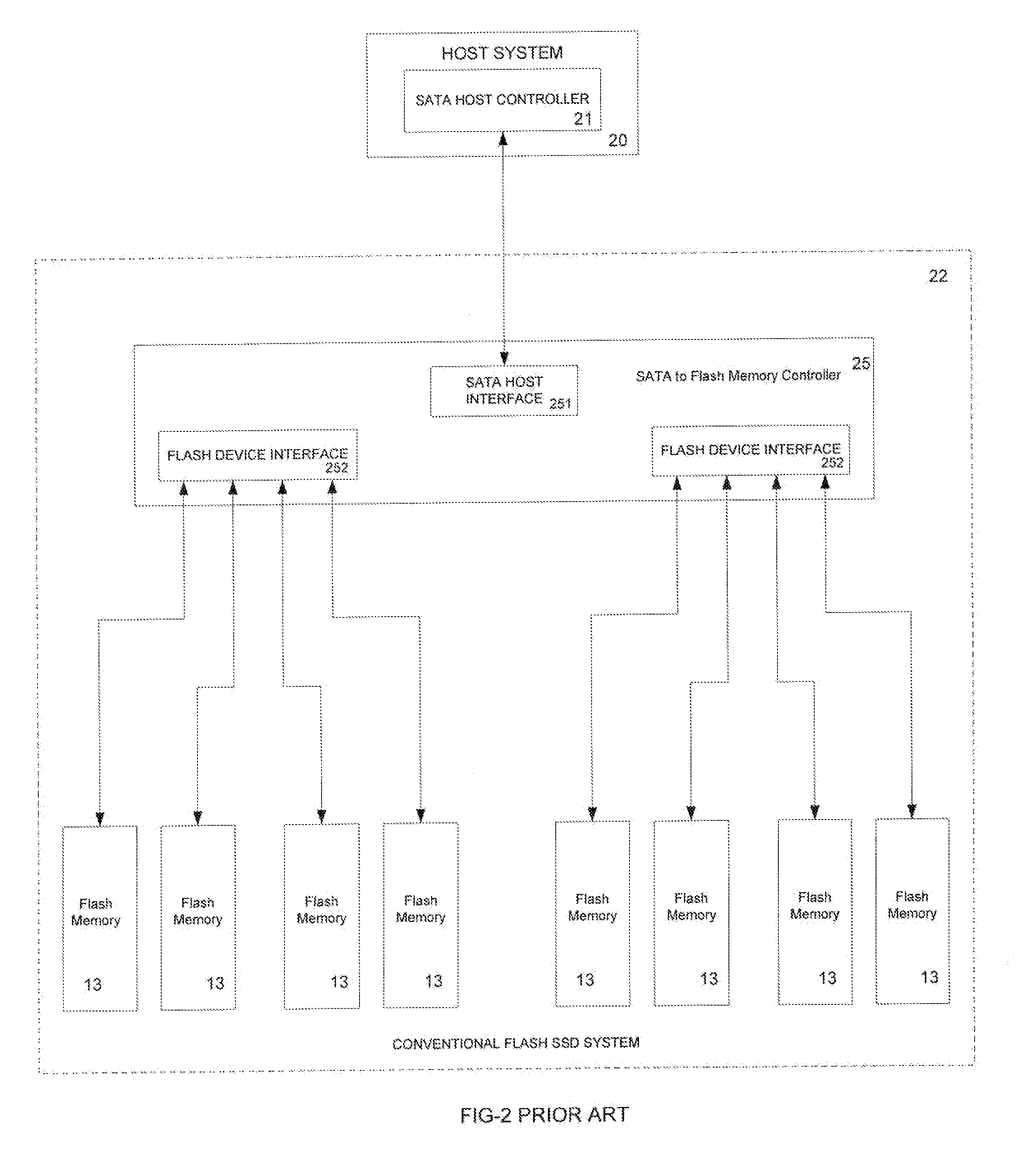 Secure and scalable solid state disk system