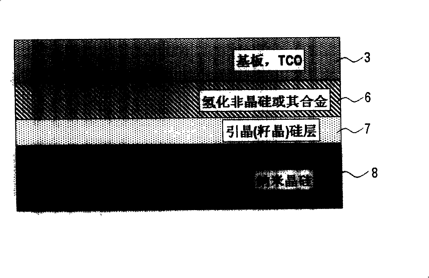 Nanocrystalline silicon forming method