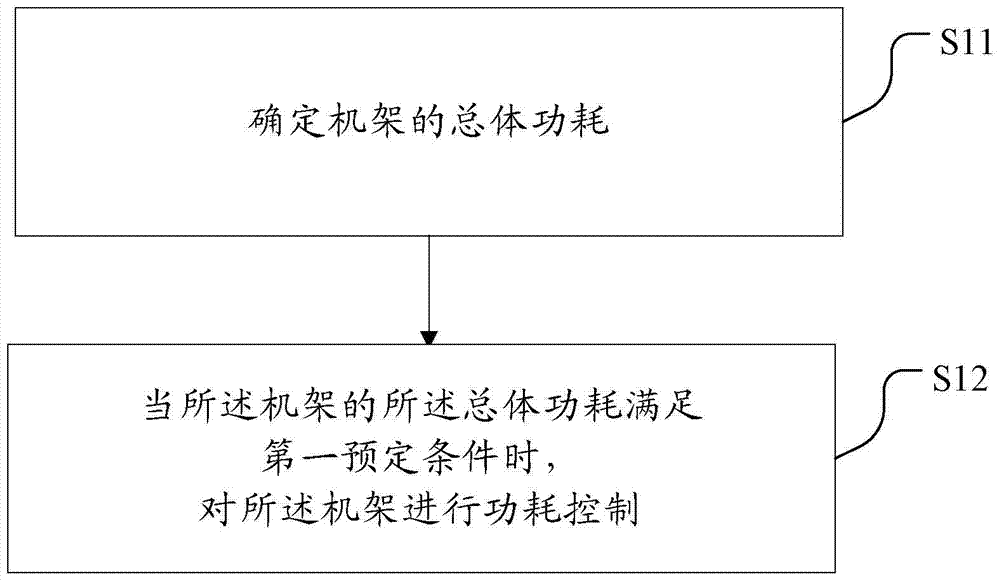 A method and device for controlling rack power consumption