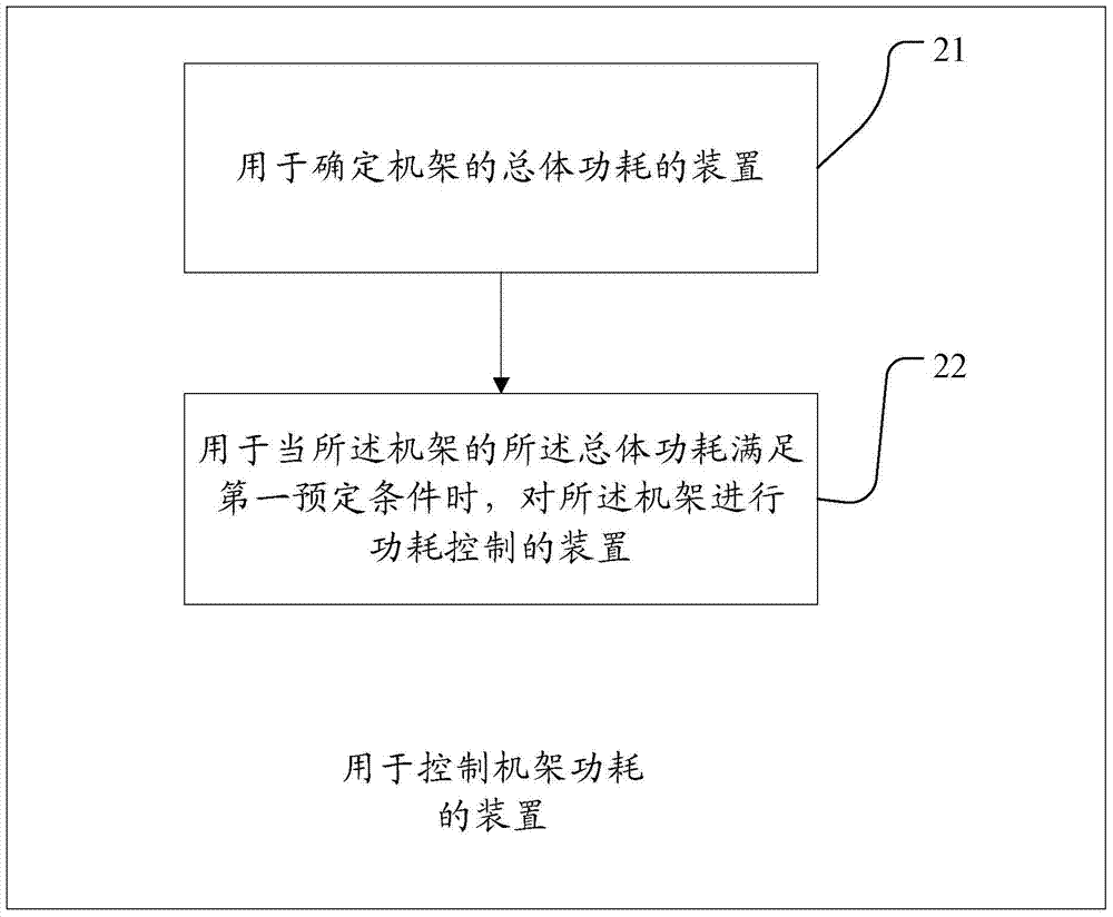 A method and device for controlling rack power consumption