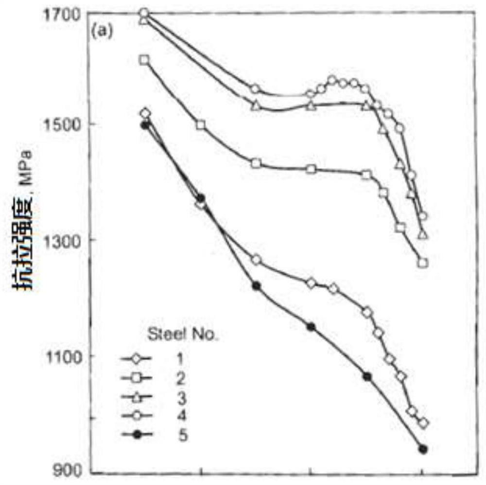 A kind of steel wire rod for 14.9 grade high-strength fasteners and its preparation method