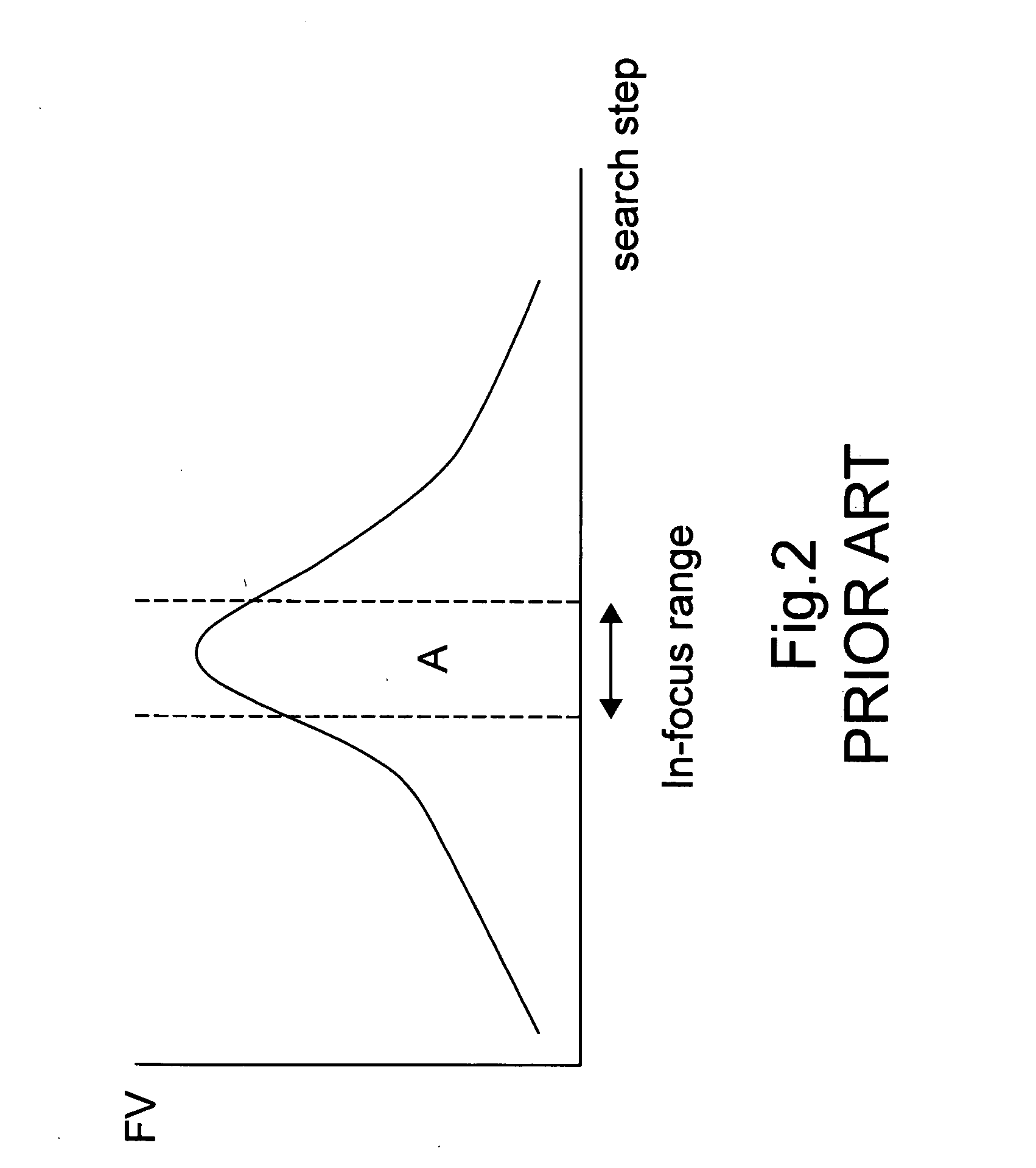 Auto focus method for digital camera