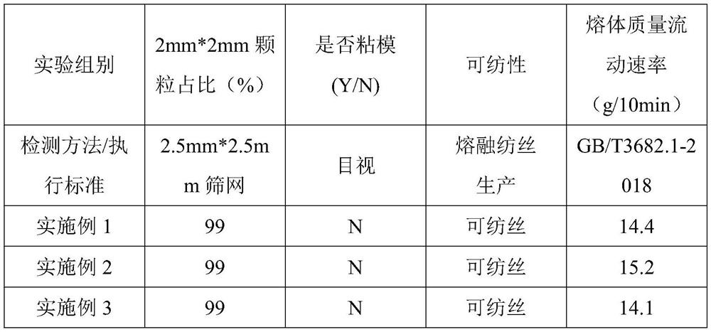 Antimony oxide master batch special for flame-retardant non-woven fabric and preparation method of antimony oxide master batch